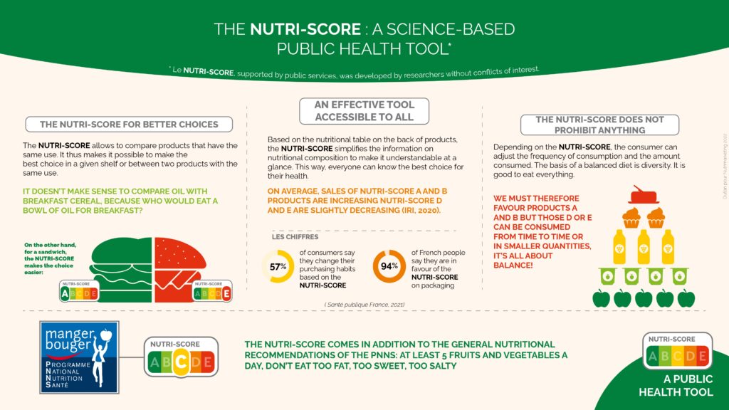 Nutri Score A Science Based Public Health Tool Nutrimarketing