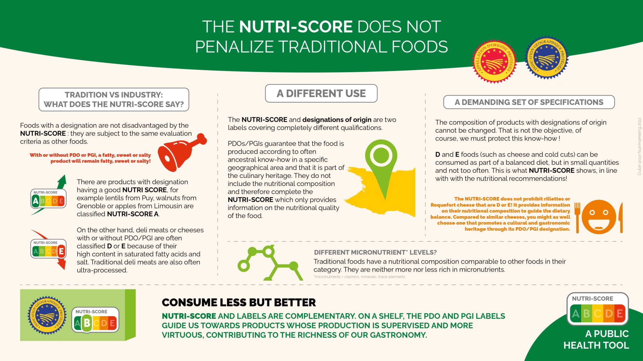 The Nutri Score Does Not Penalize Traditional Foods Nutrimarketing